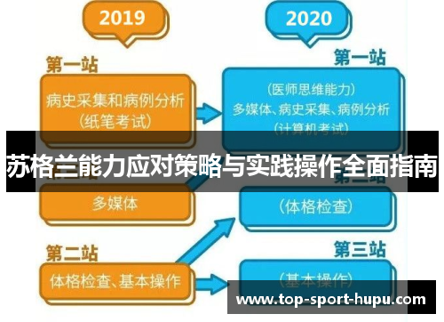 苏格兰能力应对策略与实践操作全面指南 苏格兰能力应对策略与实践操作全面指南