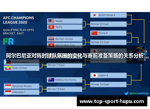 阿尔巴尼亚对阵时球队氛围的变化与赛前准备策略的关系分析