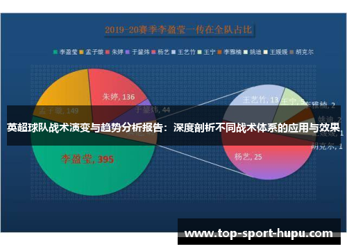 英超球队战术演变与趋势分析报告:深度剖析不同战术体系的应用与效果 英超球队战术演变与趋势分析报告:深度剖析不同战术体系的应用与效果