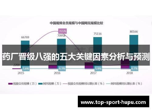 药厂晋级八强的五大关键因素分析与预测